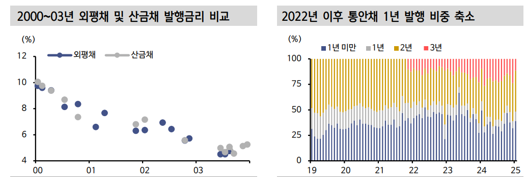원화 외평채 22년만에 성공적 복귀...1년 외평채 수요는 계속 견고할 것 - 신한證