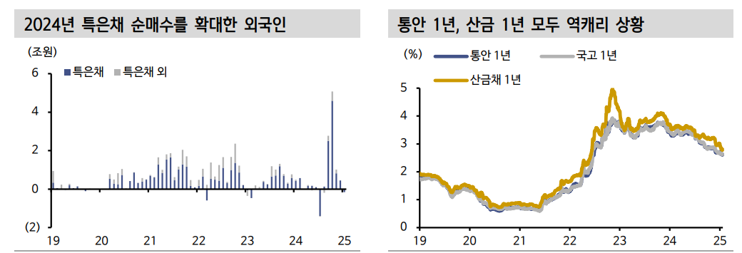 원화 외평채 22년만에 성공적 복귀...1년 외평채 수요는 계속 견고할 것 - 신한證