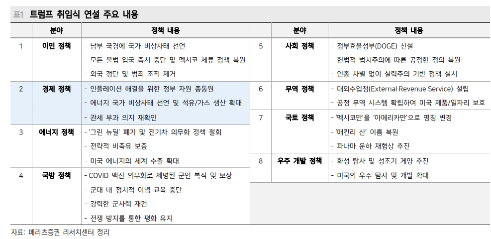 트럼프 허풍에 쫄지 않고 시장에 약달러 기대 커져 - 메리츠證