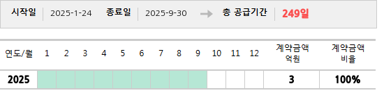 공급계약 기간 및 기간별 추정 계약금액