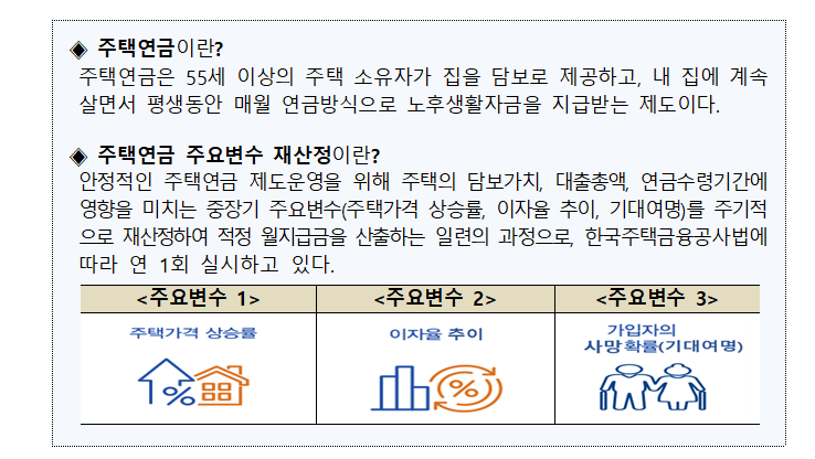 주금공, 3월부터 주택연금 신규가입자 월지급금 평균 0.42% 상향조정