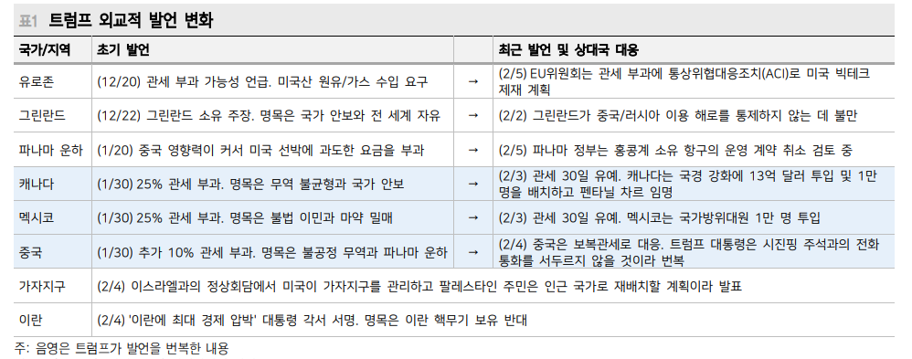 시장변동성에 가려졌으나 외환시장 달러인덱스 고점 낮아지고 있어 - 메리츠證