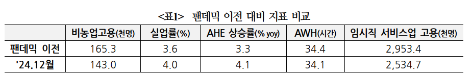 연준 금리인하 중단 상반기까지 이어질 가능성 높아지고 있어 - 국금센터