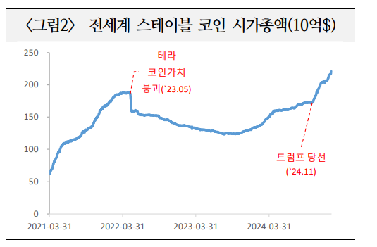 가상화폐, 매수주체 확대로 시장 활성화되면서 금융시장 새로운 축으로 부각 - 국금센터