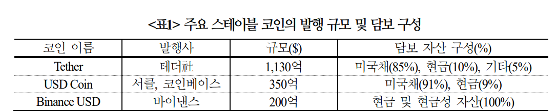 가상화폐, 매수주체 확대로 시장 활성화되면서 금융시장 새로운 축으로 부각 - 국금센터