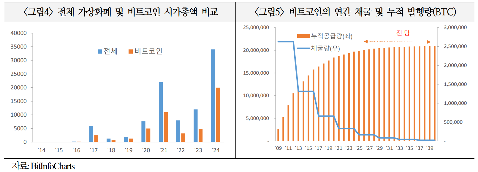 가상화폐, 매수주체 확대로 시장 활성화되면서 금융시장 새로운 축으로 부각 - 국금센터