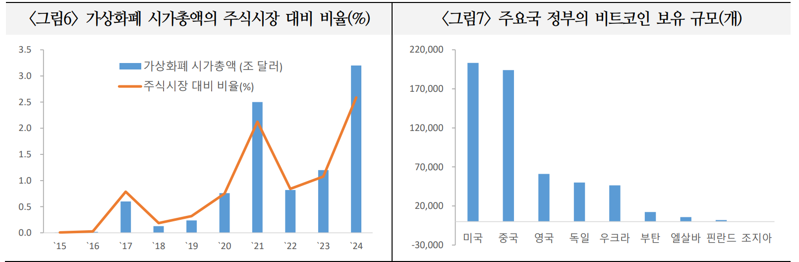 가상화폐, 매수주체 확대로 시장 활성화되면서 금융시장 새로운 축으로 부각 - 국금센터