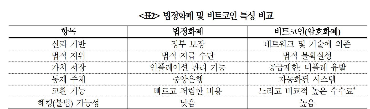 가상화폐, 매수주체 확대로 시장 활성화되면서 금융시장 새로운 축으로 부각 - 국금센터