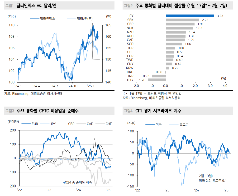엔 절상은 엔 캐리 청산 아니다...엔 캐리를 이해하는 법 - 메리츠證