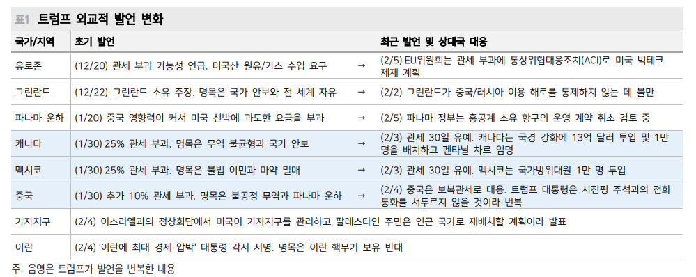 엔 절상은 엔 캐리 청산 아니다...엔 캐리를 이해하는 법 - 메리츠證
