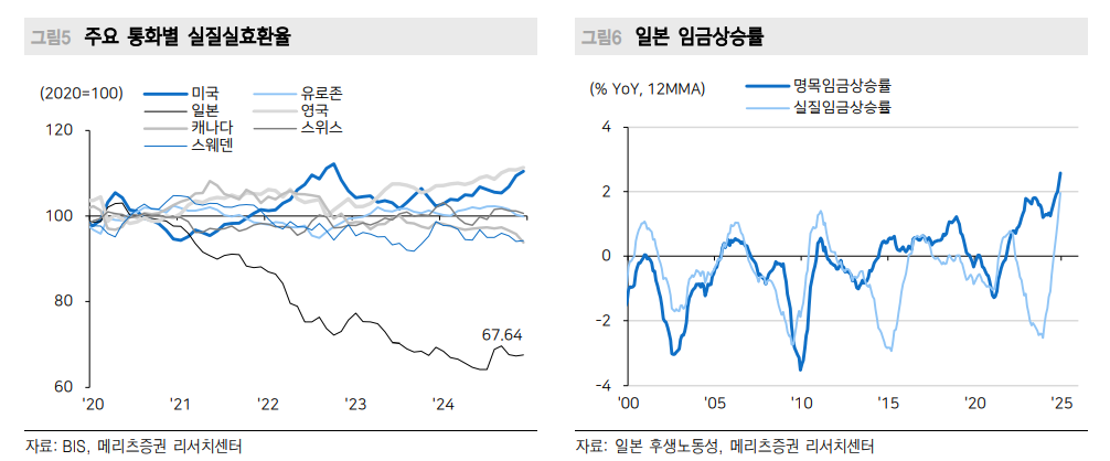 엔 절상은 엔 캐리 청산 아니다...엔 캐리를 이해하는 법 - 메리츠證