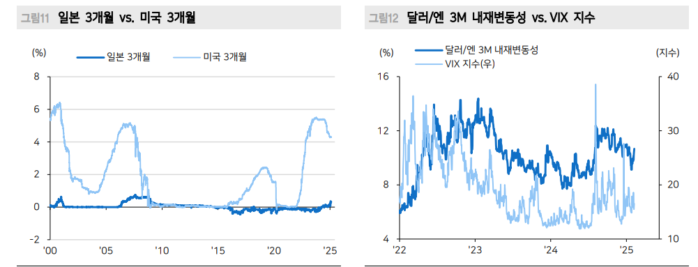 엔 절상은 엔 캐리 청산 아니다...엔 캐리를 이해하는 법 - 메리츠證