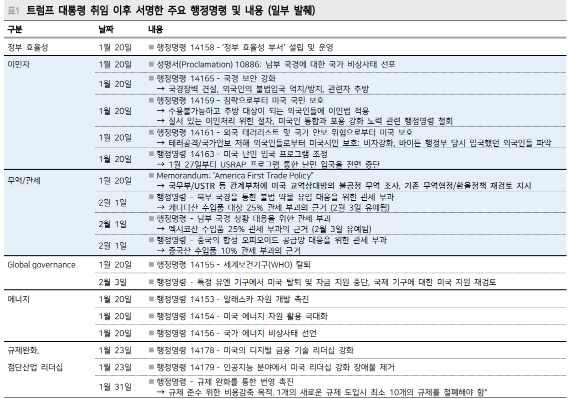 트럼프 인플레 의식 감안하면 금리나 달러 모두 박스권 회귀 공산 커 - 메리츠證