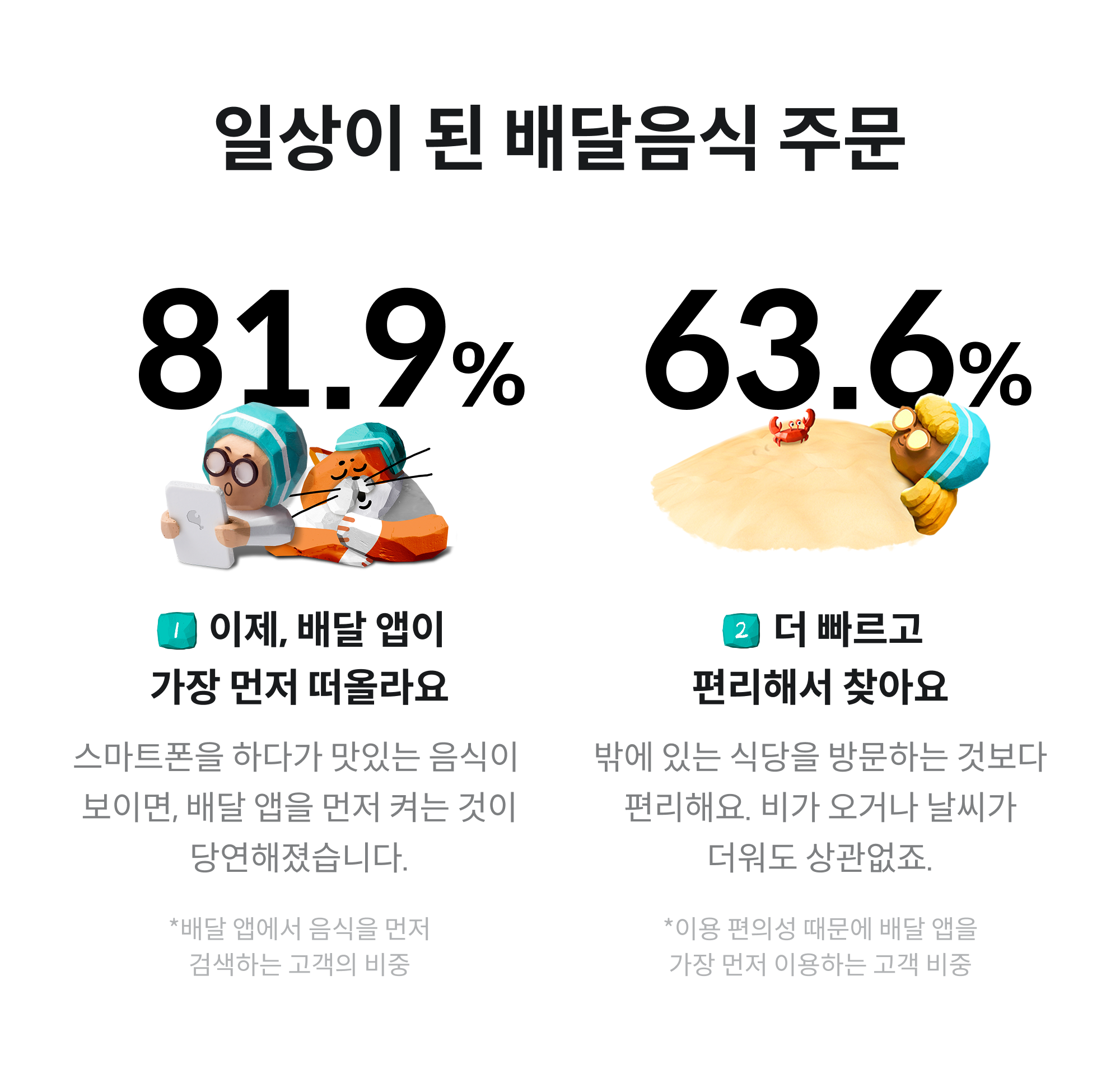 배민트렌드 2025 봄·여름편 공개