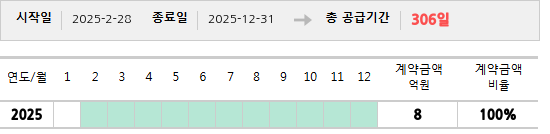 공급계약 기간 및 기간별 추정 계약금액