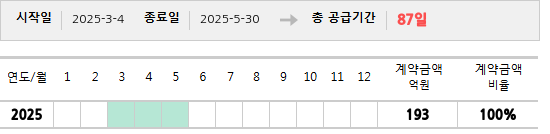공급계약 기간 및 기간별 추정 계약금액