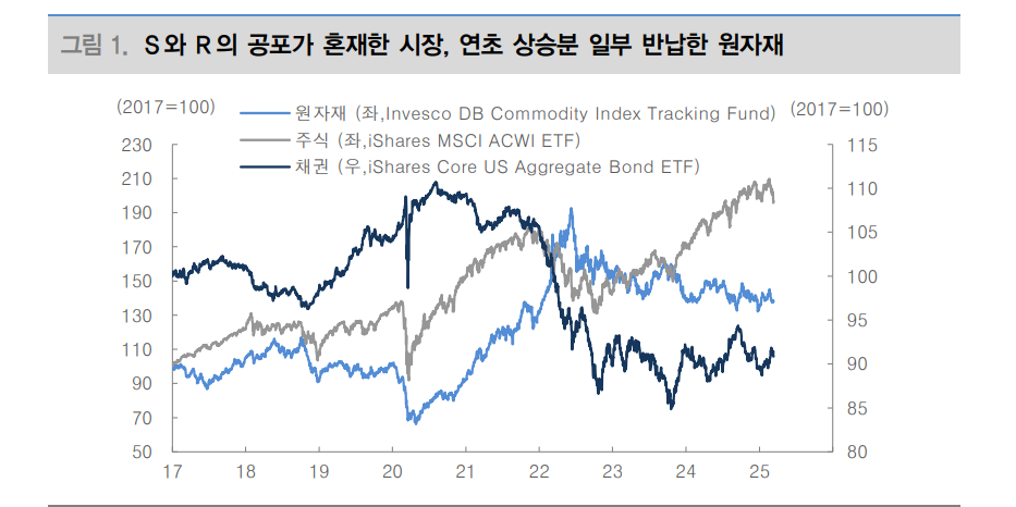 구리-알루미늄 가격 갭, 아직 침체 논할 단계는 아니라는 점 알려줘...원자재 저가매수 모색해야 - 대신證