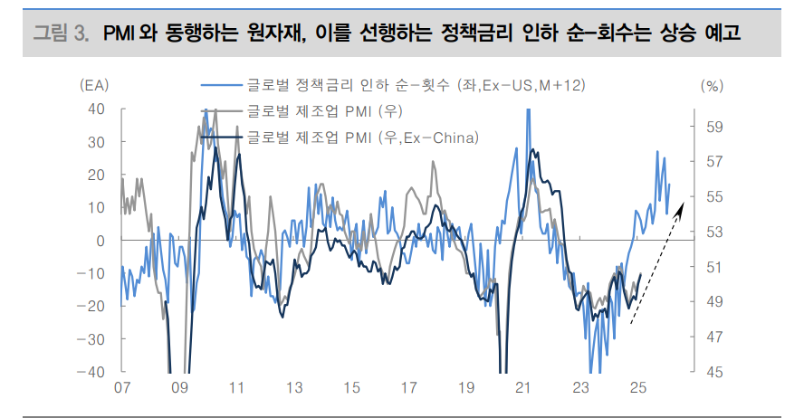 구리-알루미늄 가격 갭, 아직 침체 논할 단계는 아니라는 점 알려줘...원자재 저가매수 모색해야 - 대신證