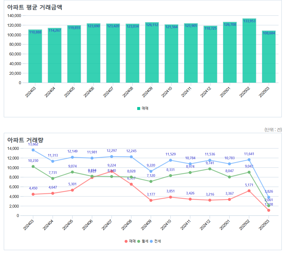 출처: 서울부동산정보광장