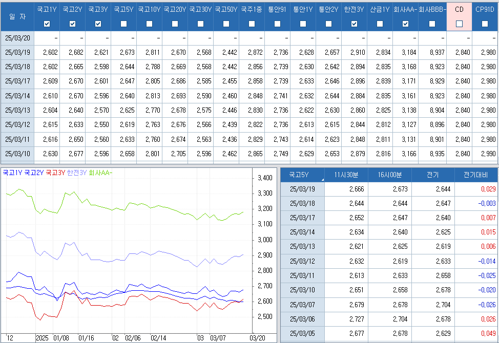 자료: 최종호가수익률 추이, 출처: 코스콤 CHECK