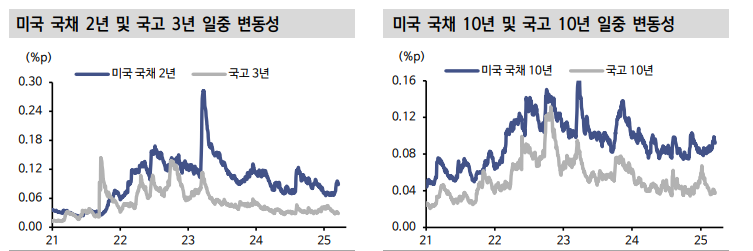FOMC, 미래 통화완화 가능성 열어...한은 입장에서도 긍정적 - 신한證