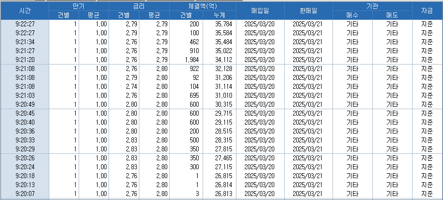 자료:RP 체결 현황, 출처: 코스콤 CHECK