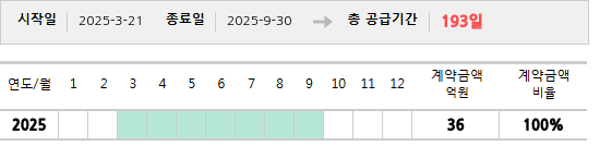 공급계약 기간 및 기간별 추정 계약금액