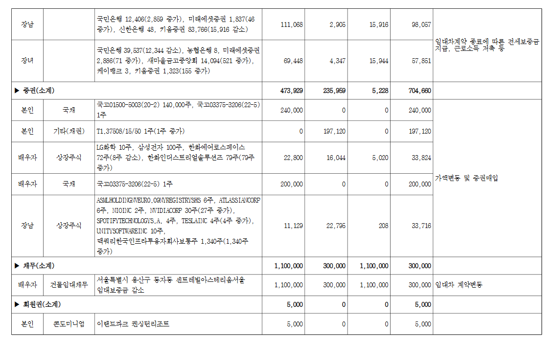 (장태민 칼럼) 최상목의 미국채 30년물 투자...국가 리스크에 대한 사적인 헤지 포지션