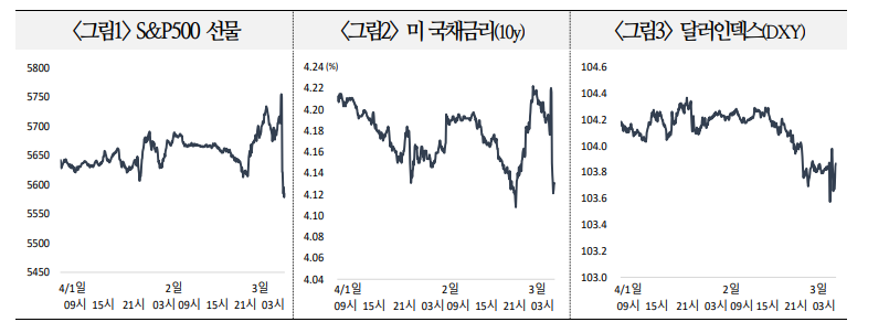 트럼프 상호관세 예상 뛰어넘었다는 평가...앞으로 개별국 관세율 협상 여지가 관건 - 국금센터