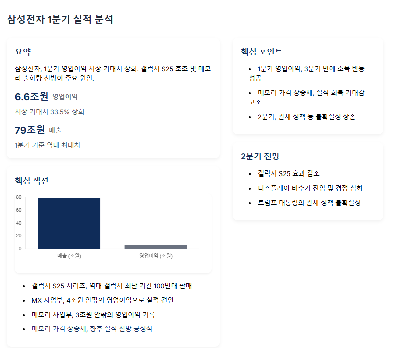 저점 통과? 삼성전자 1분기 '깜짝 실적' 영업익 6.6조원