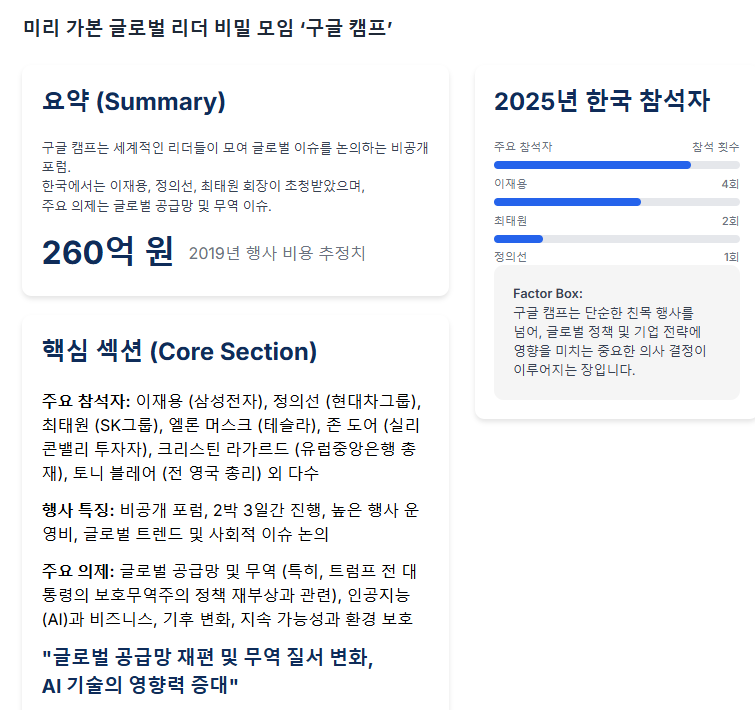미리 가본 글로벌 리더 비밀 모임 ‘구글 캠프’, 이재용·정의선·최태원 한국 대표로