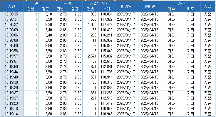 자료: RP 체결 현황, 출처: 코스콤 CHECK