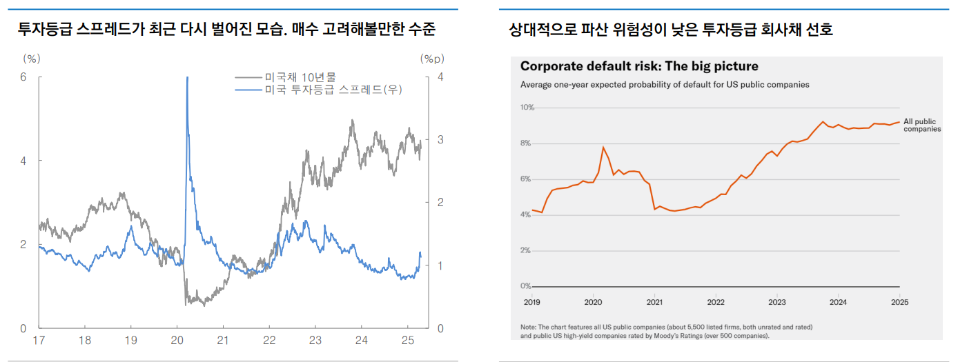 금으로 이동했던 투자자금 다시 미국채로 돌아올 시간 - 대신證