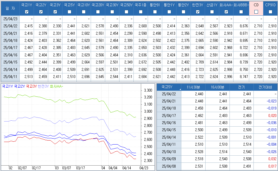 자료: 최근 최종호가수익률 추이, 출처: 코스콤 CHECK