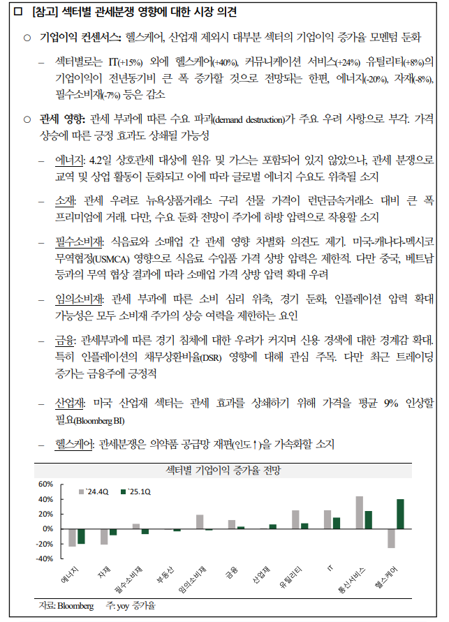 자료: 국제금융센터