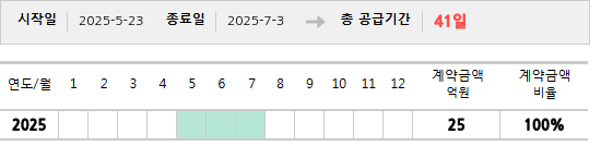 공급계약 기간 및 기간별 추정 계약금액