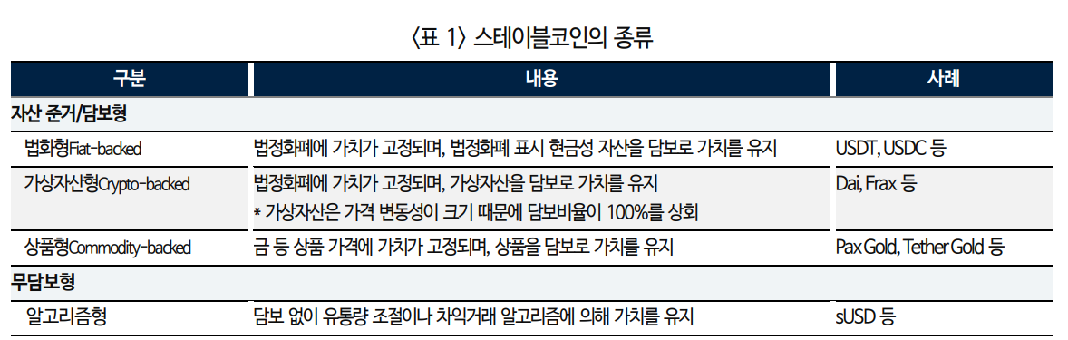스테이블코인 시장 성장 본격화...미국 금융사들 관련 산업 진출과 경쟁 본격화 - 국금센터