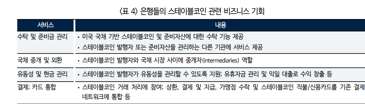 스테이블코인 시장 성장 본격화...미국 금융사들 관련 산업 진출과 경쟁 본격화 - 국금센터