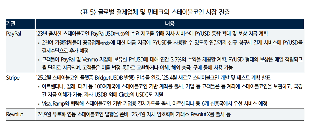 스테이블코인 시장 성장 본격화...미국 금융사들 관련 산업 진출과 경쟁 본격화 - 국금센터