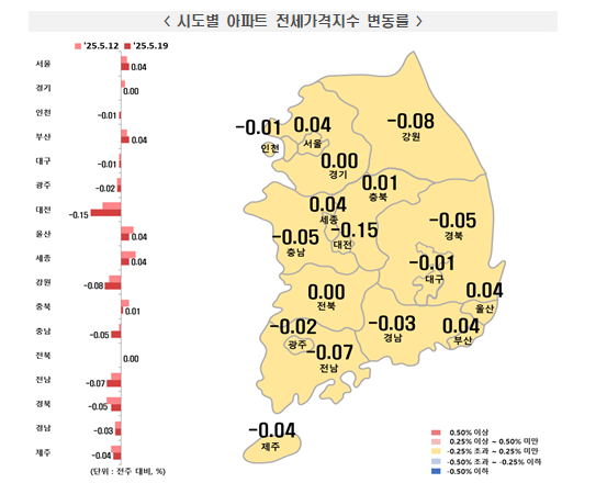 부동산원 기준 서울 아파트 한주간 0.13% 올라...서초·송파 0.3% 이상 뛰면서 상승폭 확대 견인
