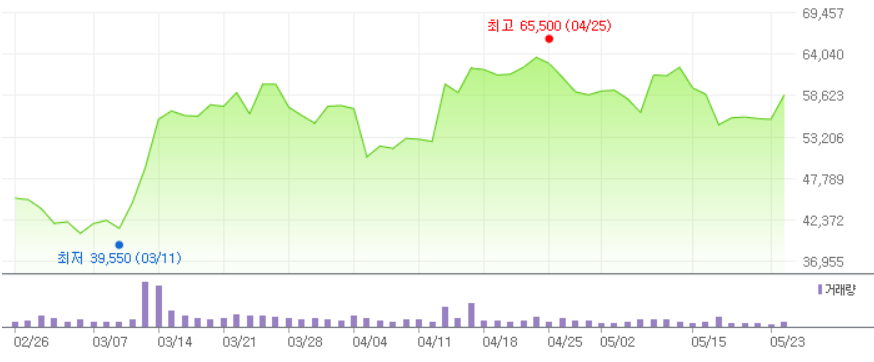 코미코, 반도체 세정장비업계 성장세 지속…목표가 상향