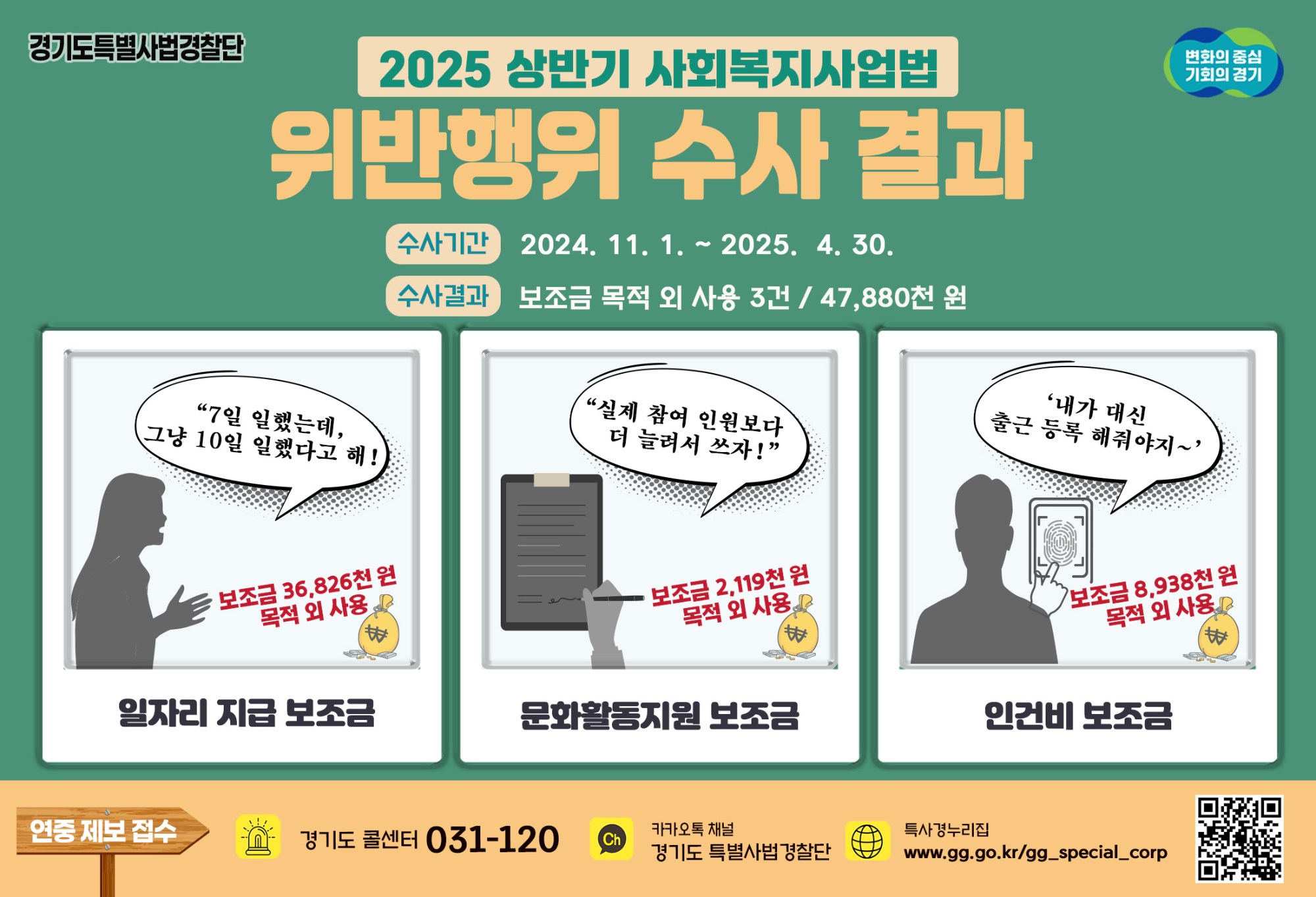 사회복지사법 위반, 경기도 특사경 적발
