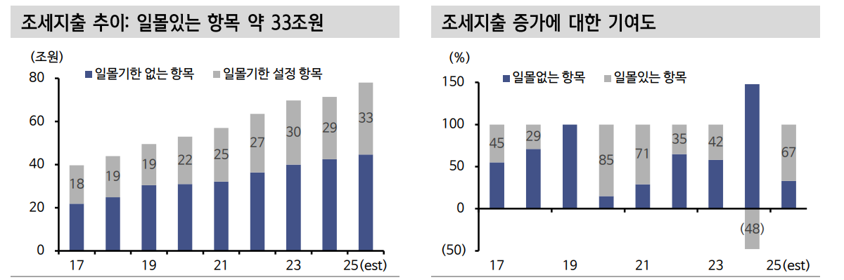 자료: 신한투자증권