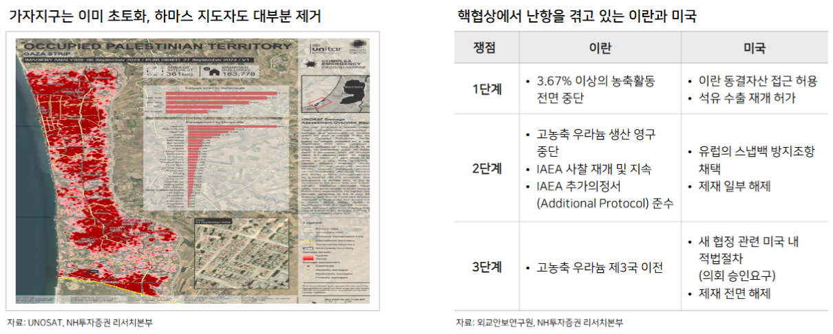 이스라엘-이란 무력 충돌, 투자 자산군별 영향은 - NH證