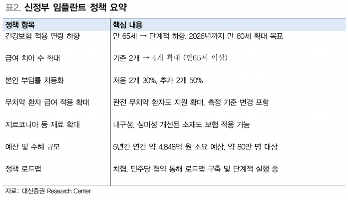사진=대신증권 리서치센터