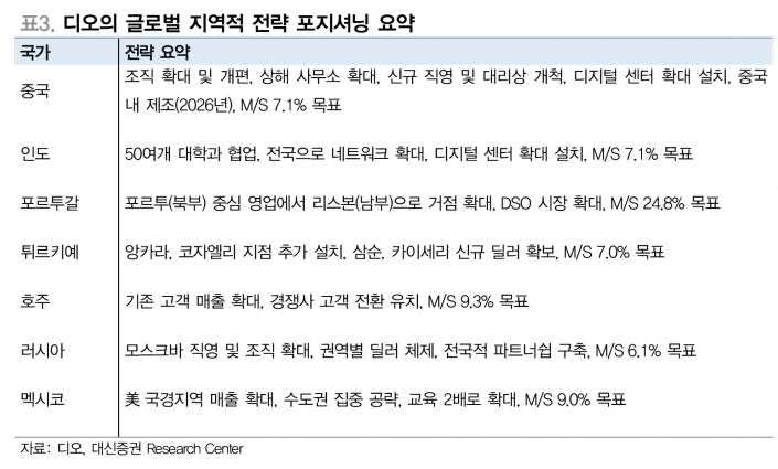 사진=대신증권 리서치센터