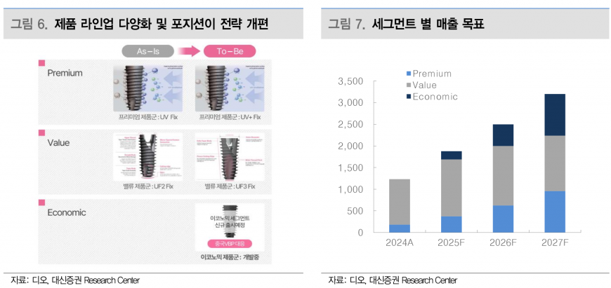 사진=대신증권 리서치센터