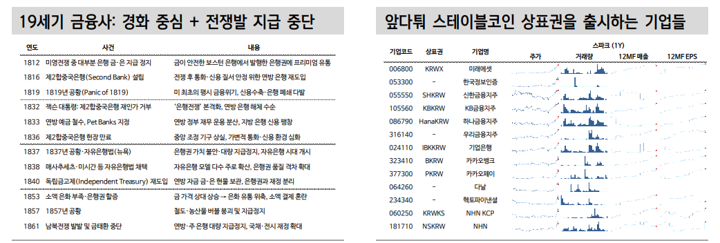 스테이블코인 본질은 재정적자 확대에도 미국채 파는 것 - 신한證