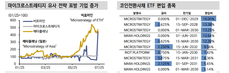 스테이블코인 본질은 재정적자 확대에도 미국채 파는 것 - 신한證