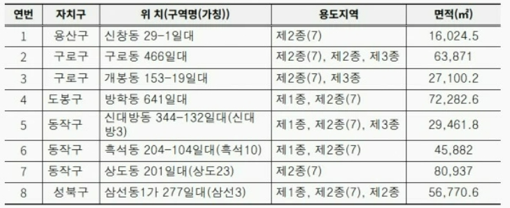 서울시, 25년 제3차 주택재개발사업 후보지 선정